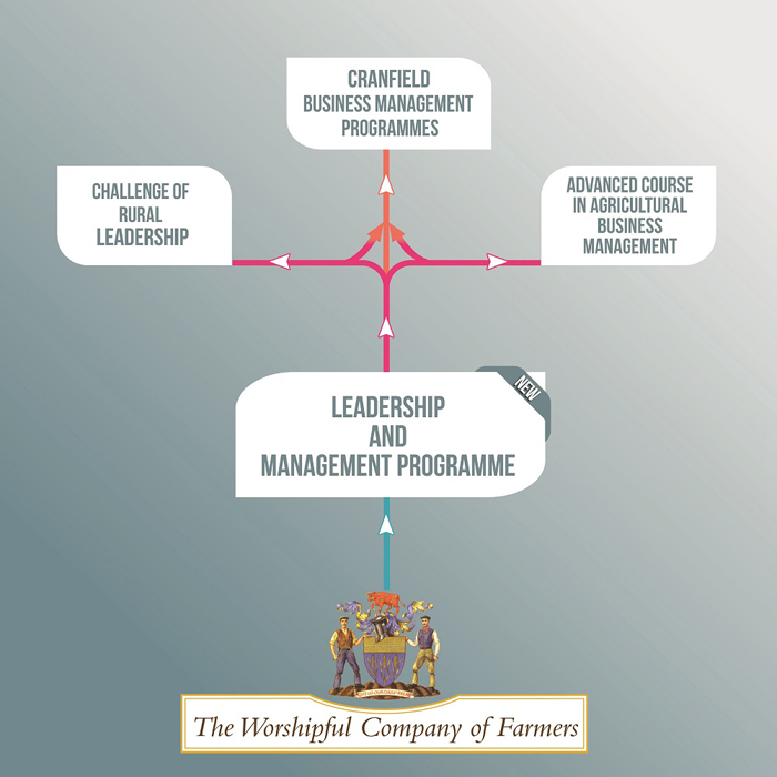 Leadership course launched for rural sector