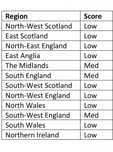 Regional alert breakdown