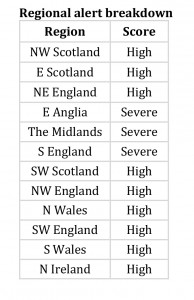 Regional alert breakdown