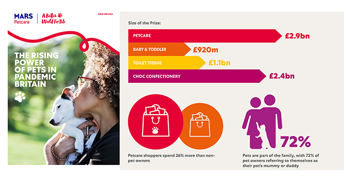 Pet treats boom as Brits bid to beat lockdown blues