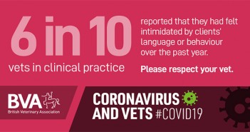 Vets report steep increase in levels of owner intimidation BVA – Client intimidation graphic