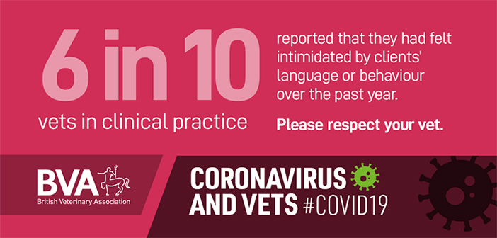 Vets report steep increase in levels of owner intimidation