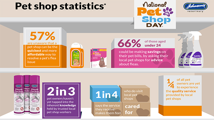 Johnson’s launches National Pet Shop Day